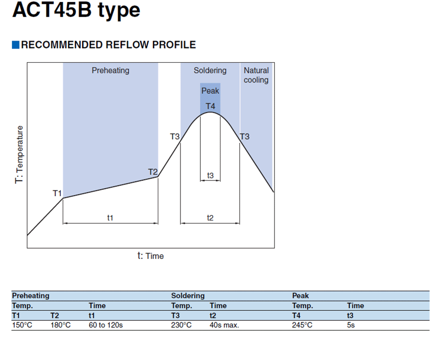 ACT汽車(chē)信號(hào)線(xiàn)共模電感